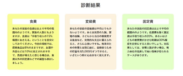 文章による説明が表示されます