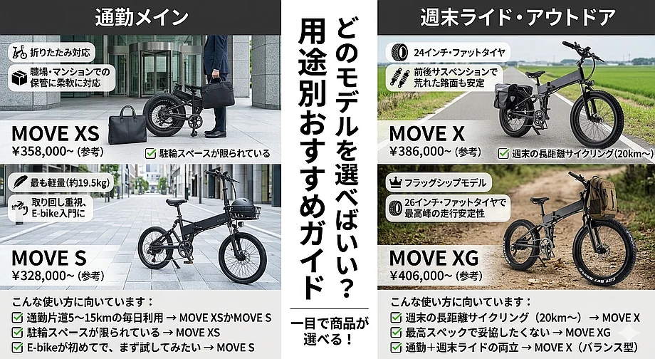 MOVE.eBikeの選び方
